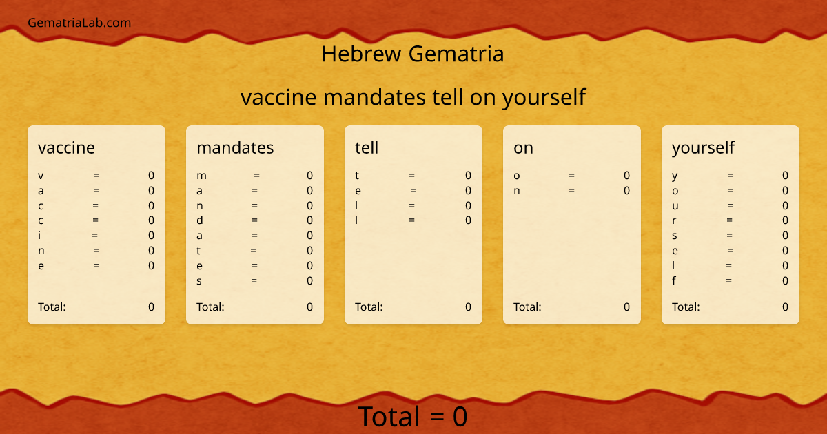 vaccine mandates tell on yourself in hebrew Gematria